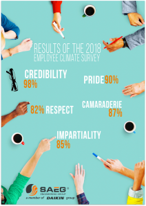Resultados-clima-laboral-2019-ENG